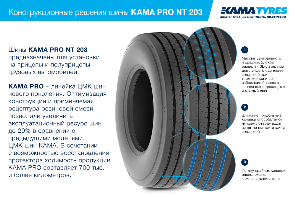 ЦМК шины KAMA PRO NT 203 385/55 R22.5 в Ступине